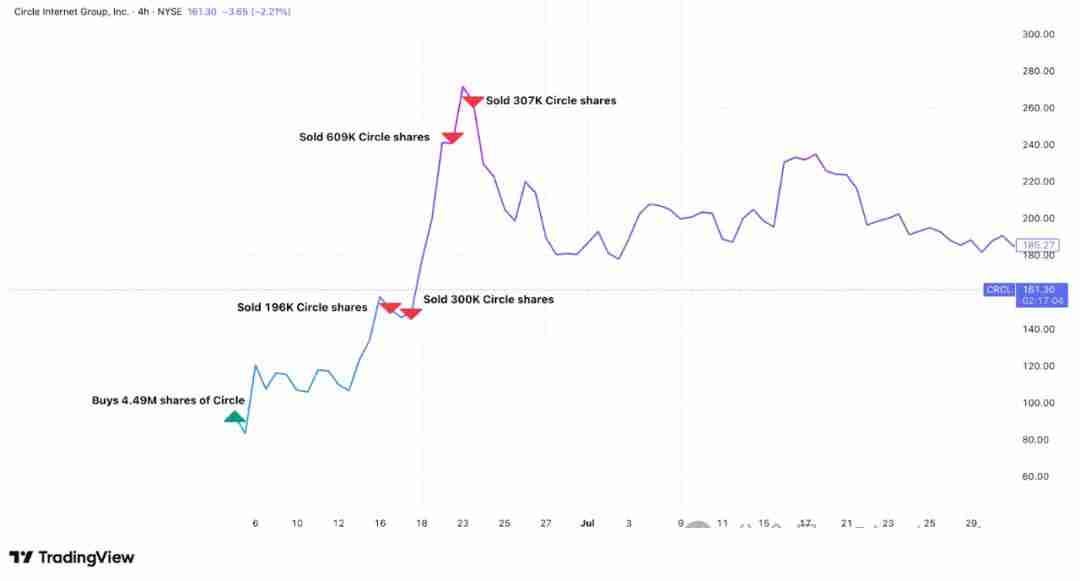ARK Invest投资官(Cathie Wood)交易密码:如何用颠覆性创新周期捕捉最佳入场点